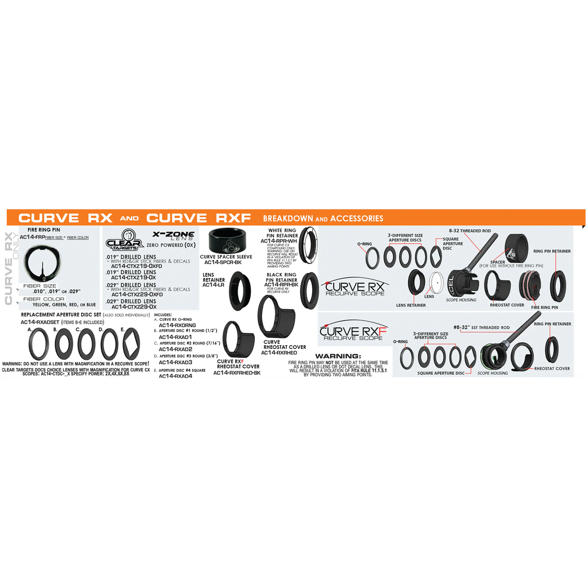 Axcel Curve RX and Curve RXF breakdown and accessories chart