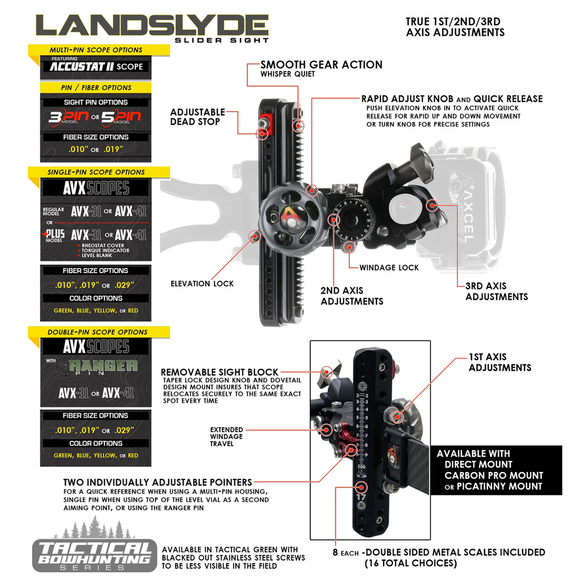 Axcel LANDSLYDE slider sight feature and scope option chart