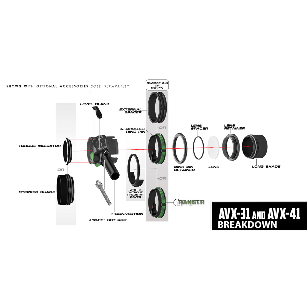 Axcel AVX-31 and AVX-41 scope breakdown showing where the T-Connection mounts
