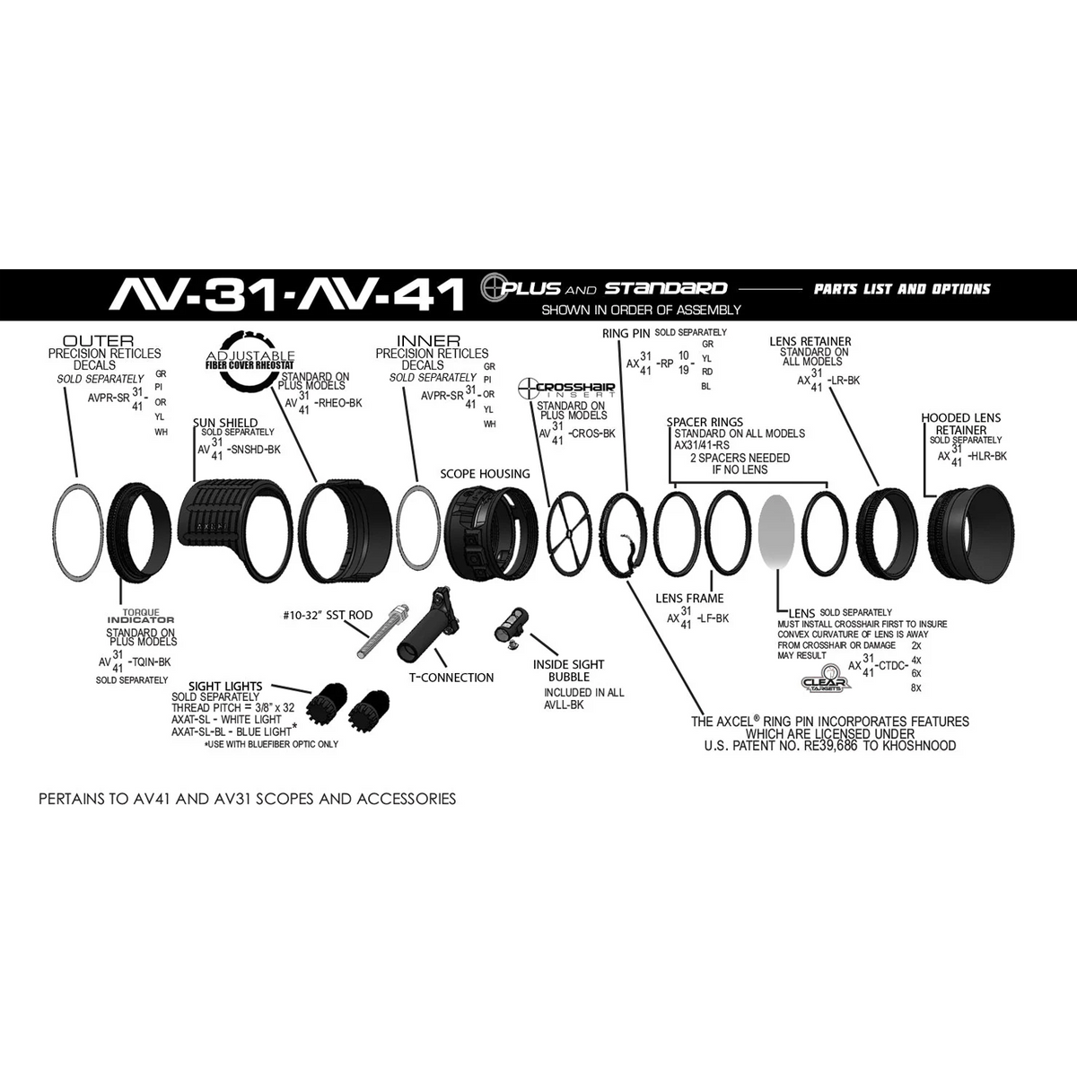 Axcel AV-31 and AV-41 Plus and Standard parts list showing the inside sight bubble AVLL-BK
