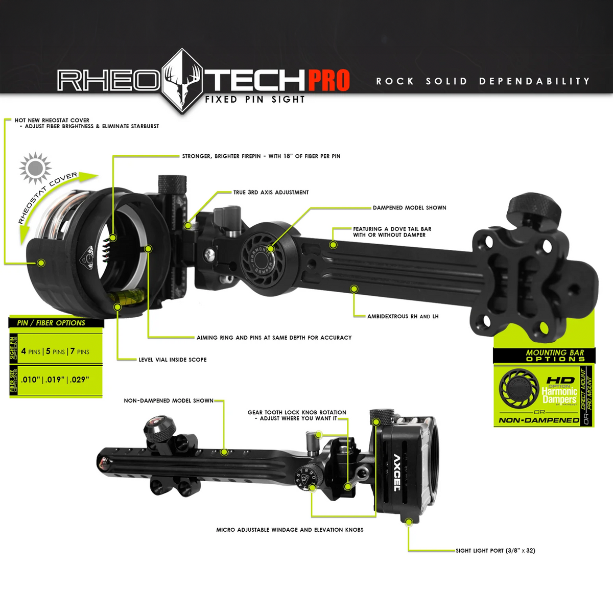 Axcel RheoTech PRO feature callouts, dovetail Pro bar model