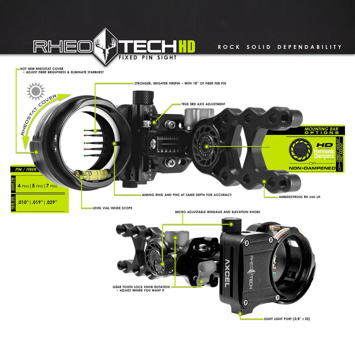 Axcel RheoTech HD feature callouts, Harmonic Damper direct mount model