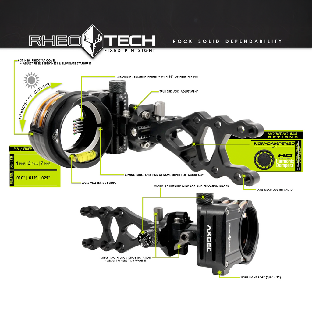 Axcel RheoTech feature callouts, Non-Dampened direct mount model