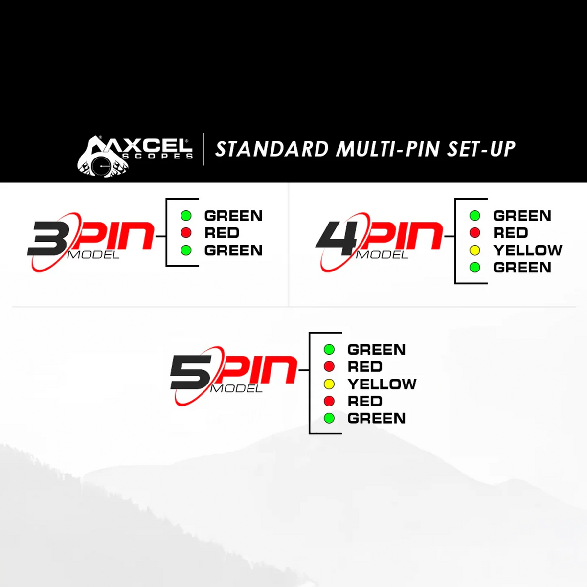 Axcel AccuStat II standard multi-pin fibre colour set-up chart for 3-Pin, 4-Pin and 5-Pin models
