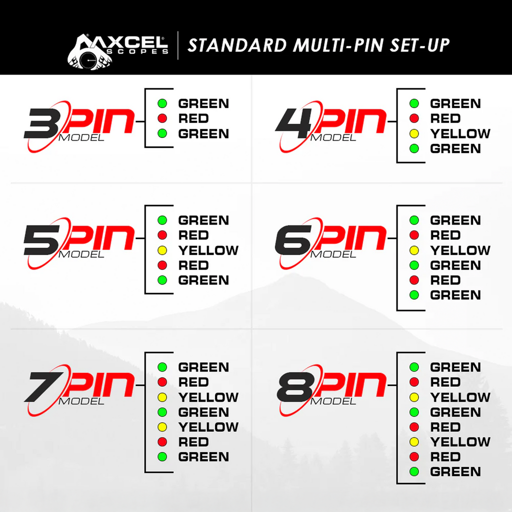 Axcel standard multi-pin fibre colour setup chart