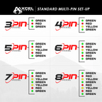 Axcel standard multi-pin fibre colour setup chart