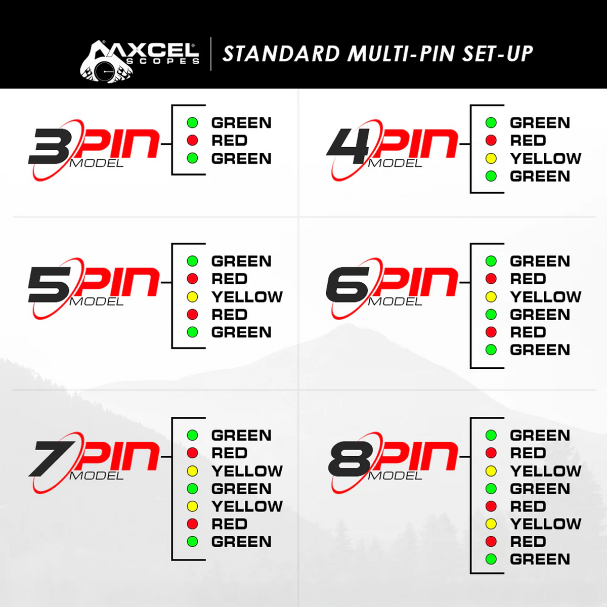 Axcel standard multi-pin fibre colour setup chart