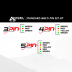 Axcel AccuStat II standard multi-pin set-up chart: 3-pin, 4-pin and 5-pin fibre colours