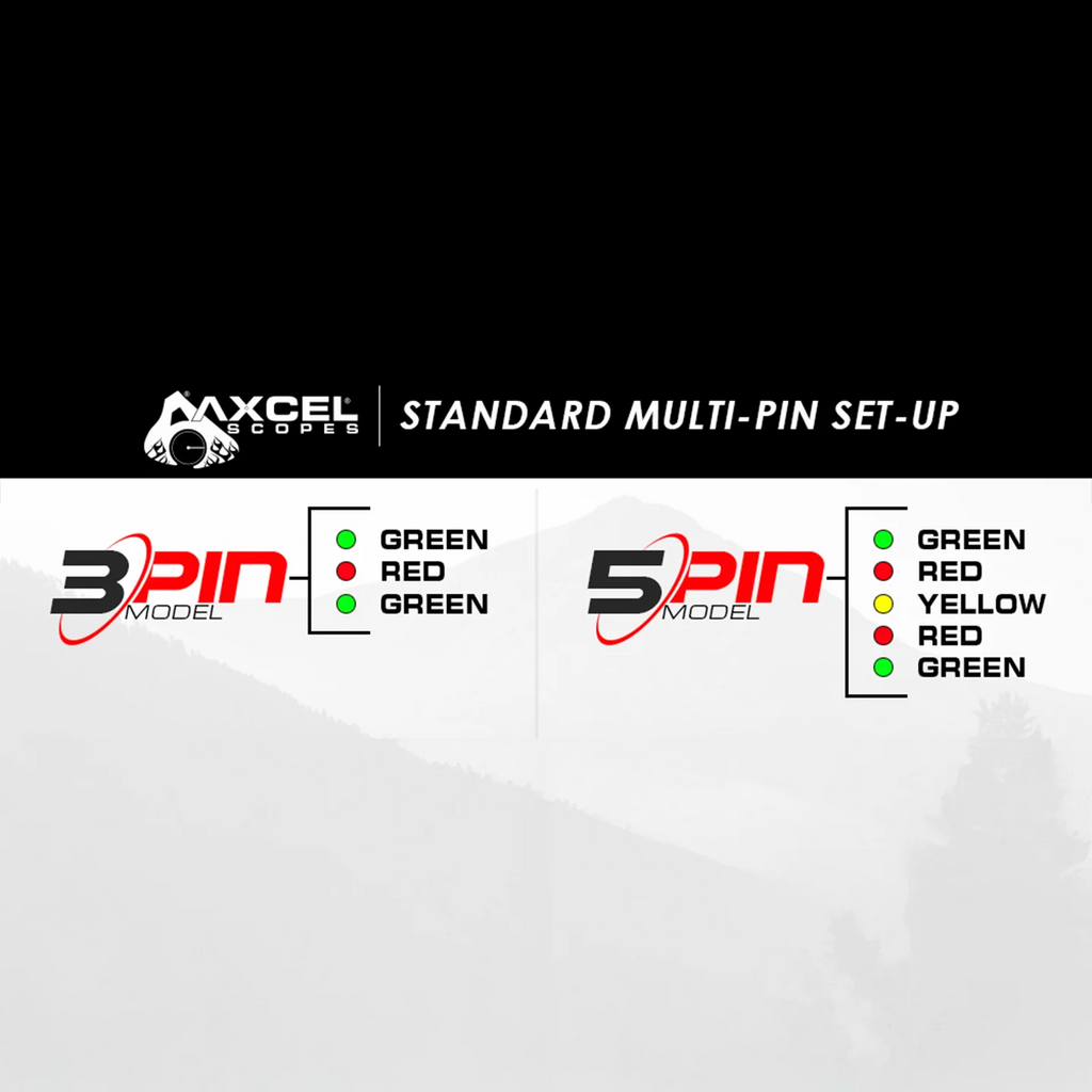 Axcel AccuStat II standard multi-pin fibre colour set-up, 3-Pin and 5-Pin