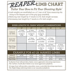 OMP Reaper limb chart, riser length vs draw weight