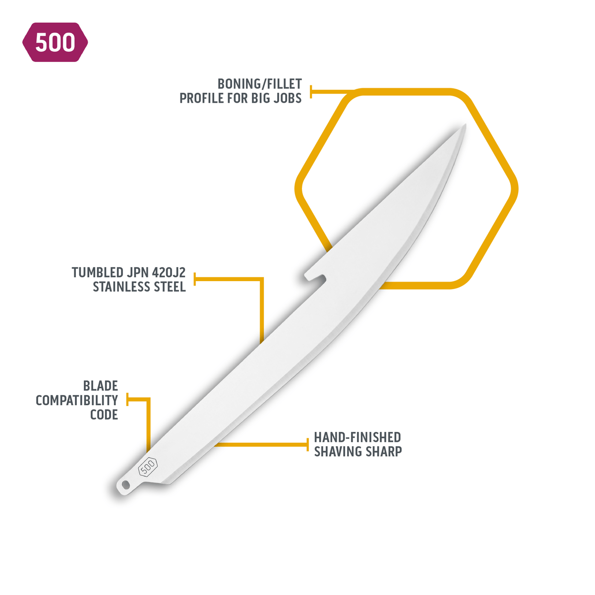 Outdoor Edge 5.0" BONING/FILLET BLADES | 24 PACK, view 2