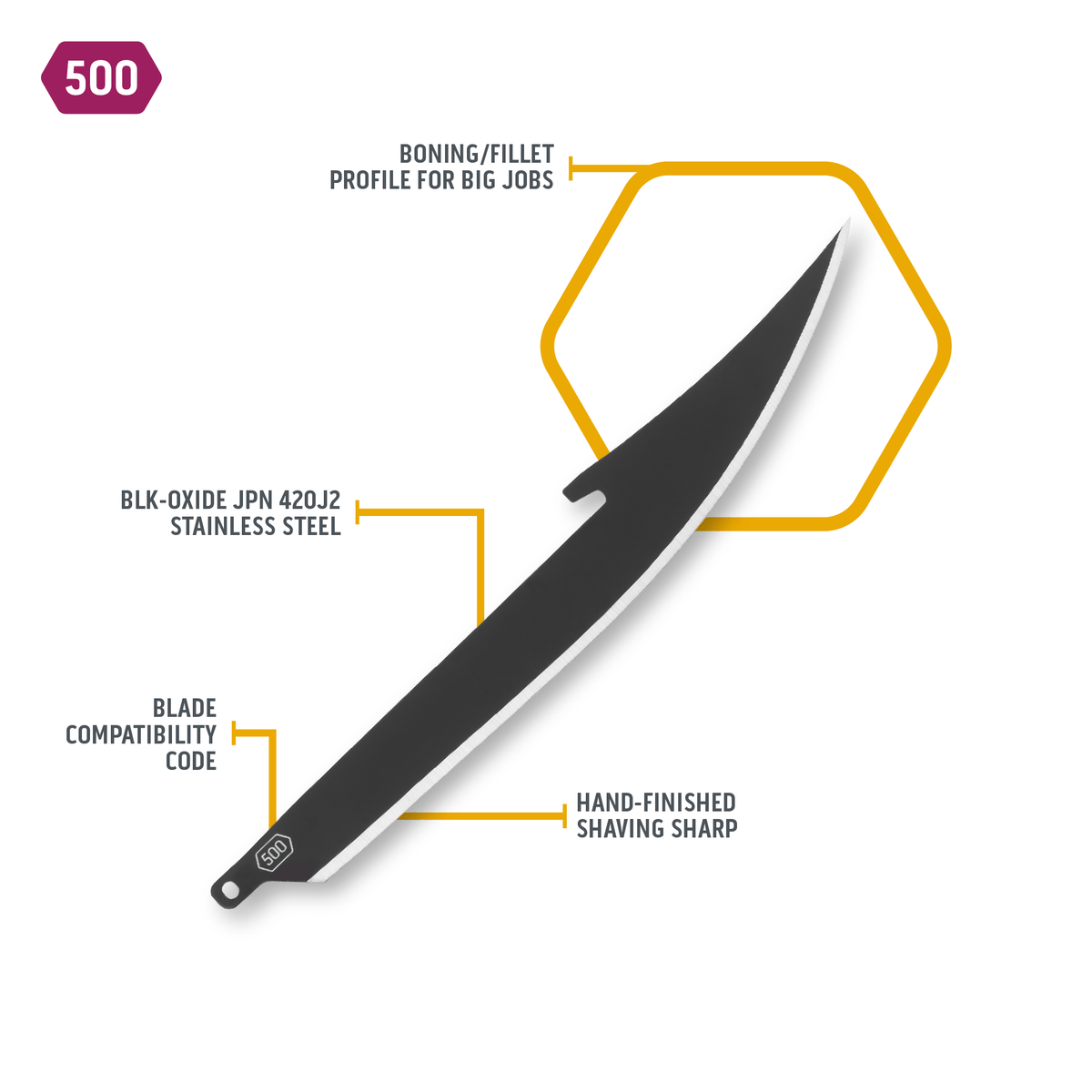 Outdoor Edge 5.0" BONING/FILLET BLADES | 6-PACK, view 2