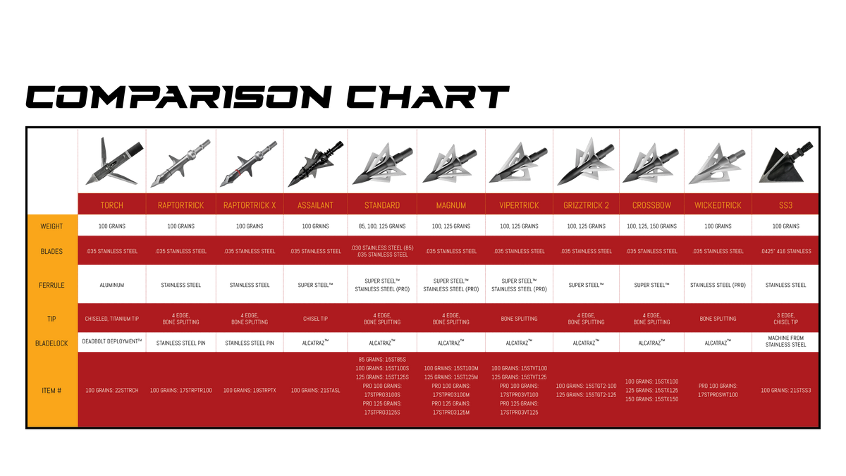 Slick Trick broadhead line-up cutting-diameter comparison chart