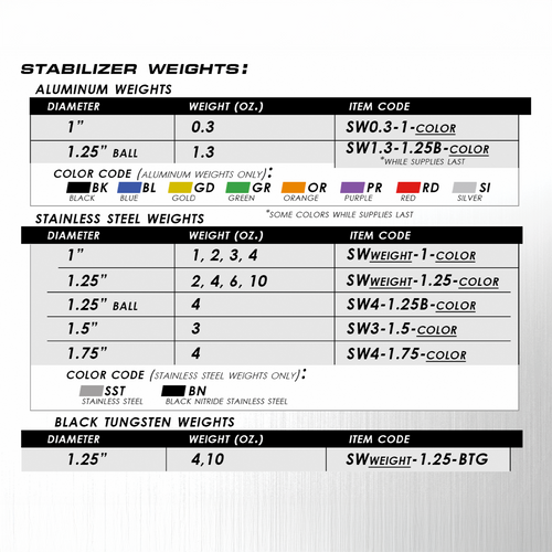Axcel stabilizer weight sizing and colour code chart