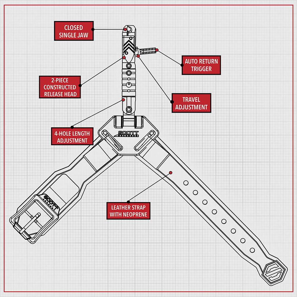 Scott Little Goose RTS features diagram