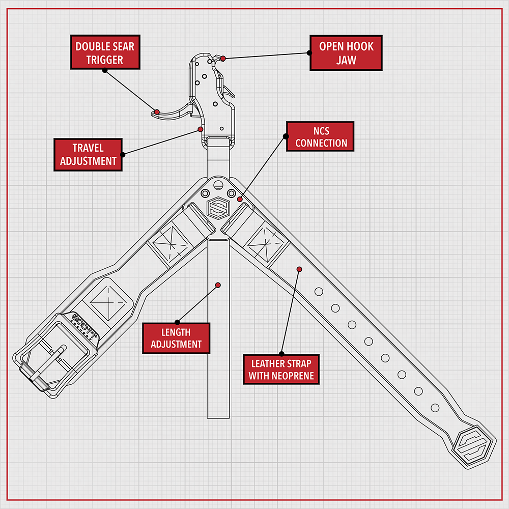 Scott S1 release features diagram