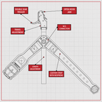Scott S1 release features diagram