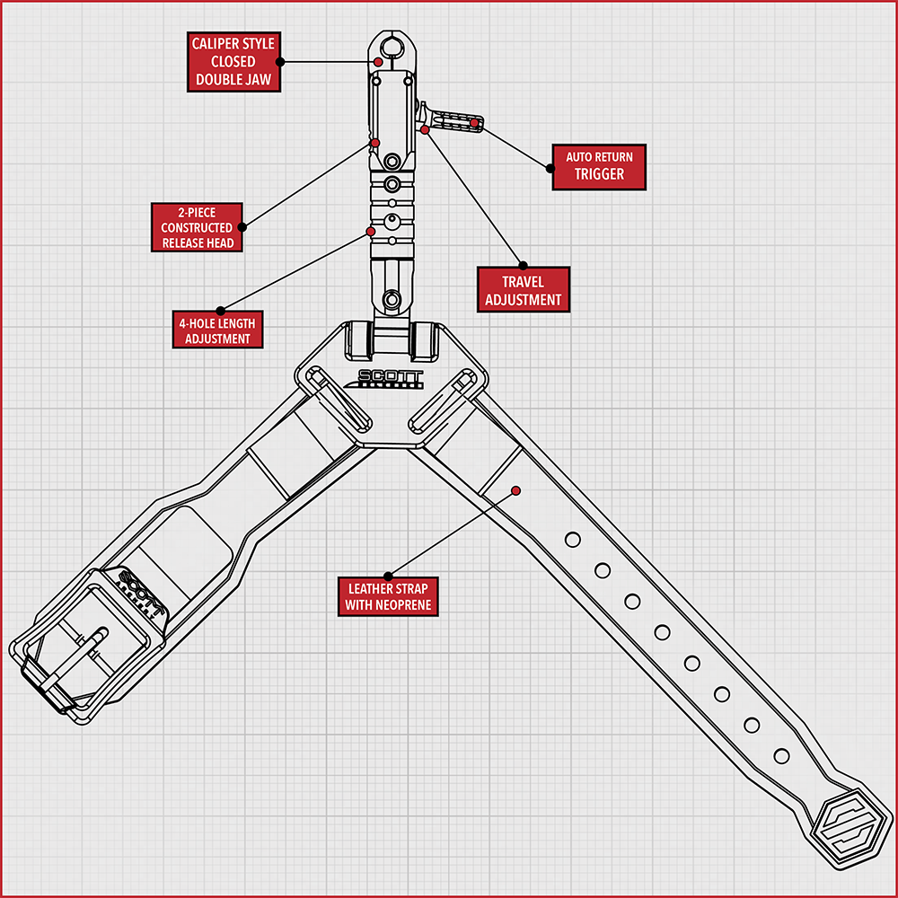 Scott Shark RTS features diagram