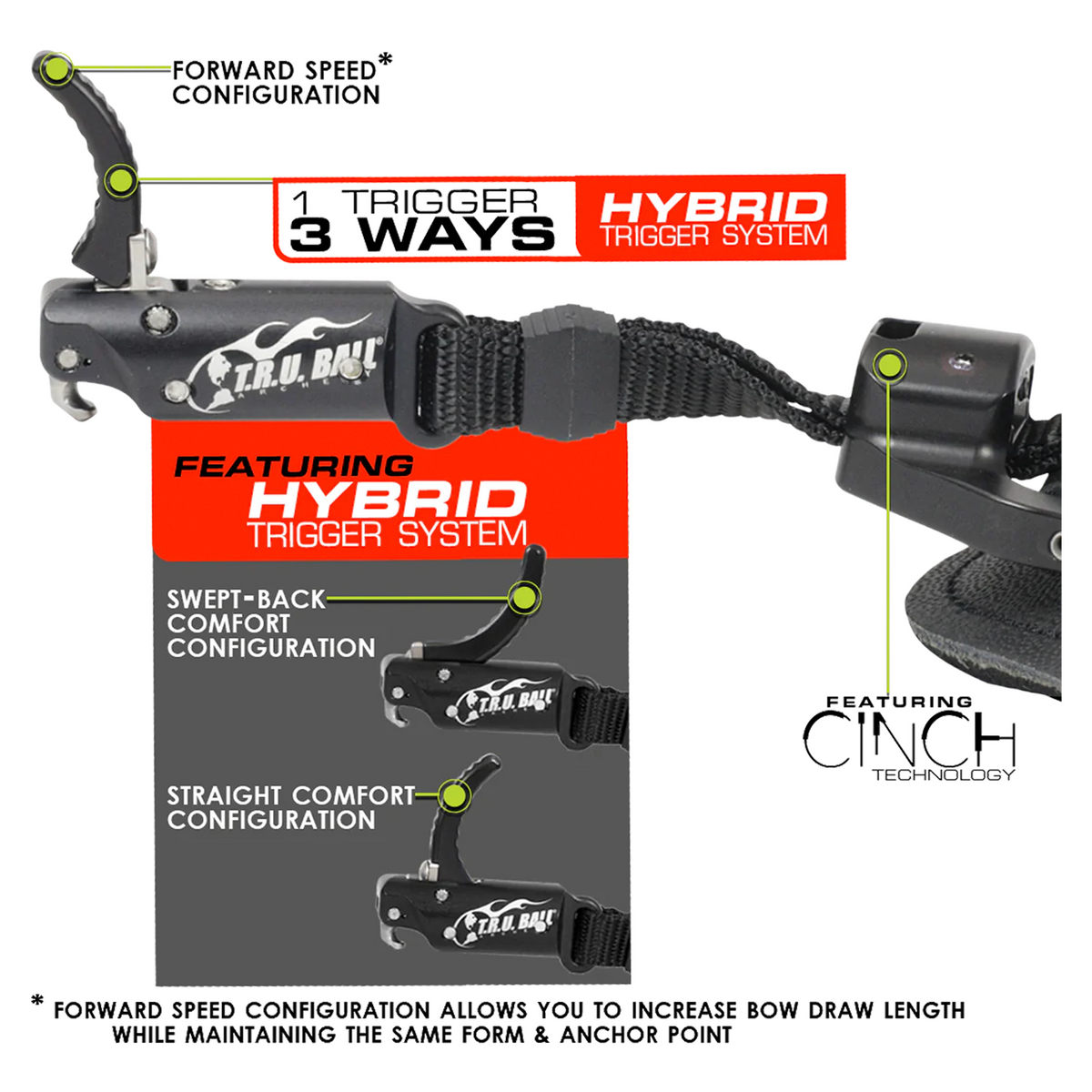 T.R.U. Ball Short-N-Sweet'R Hybrid, Hybrid Trigger System three trigger configurations and Cinch technology