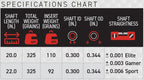 Victory TKX-Bolt specifications chart