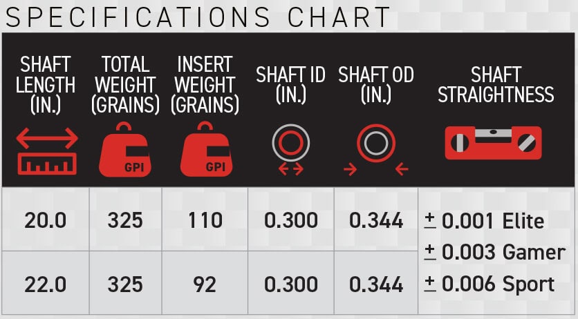 Victory TKX-Bolt specifications chart