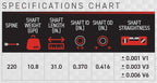 Victory V-TAC 27 specifications chart, 220 spine 10.8 GPI 0.416 OD