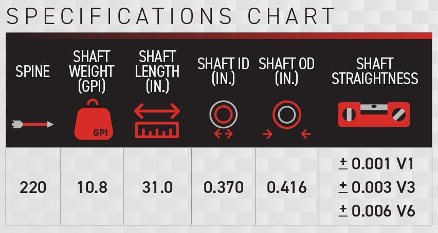 Victory V-TAC 27 specifications chart, 220 spine 10.8 GPI 0.416 OD
