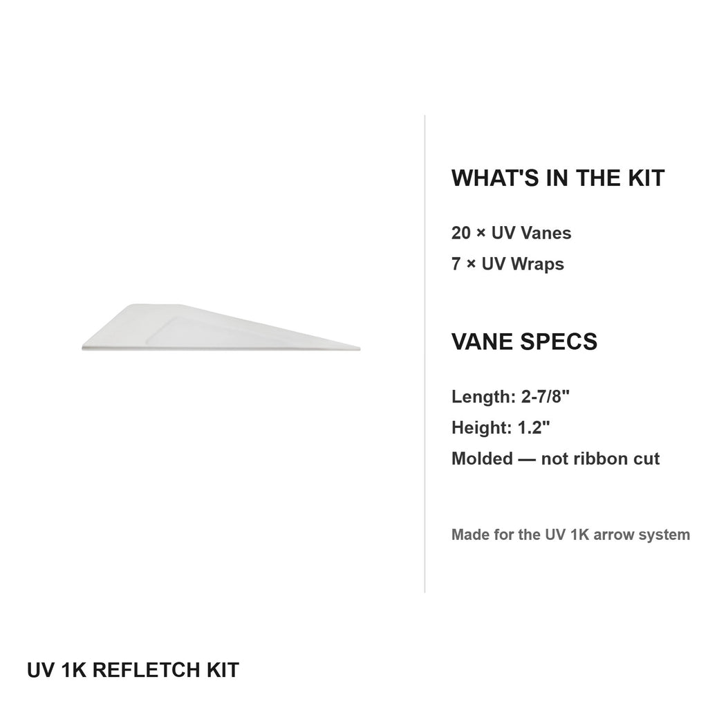 UV 1K Refletch Kit - kit contents and vane specs